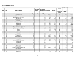 PGIM NDIA Mutual Fund