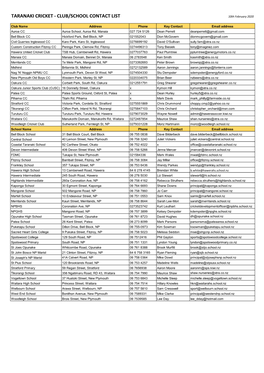 TARANAKI CRICKET - CLUB/SCHOOL CONTACT LIST 10Th February 2020