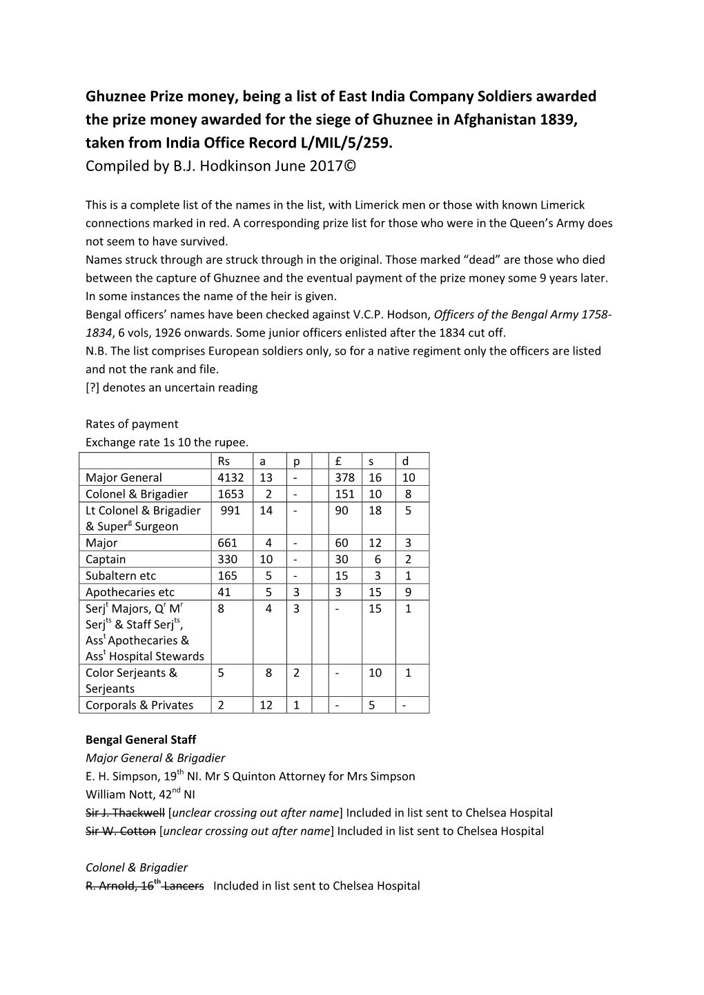 Ghuznee Prize Money, Being a List of East India Company Soldiers Awarded the Prize Money Awarded for the Siege of Ghuznee In