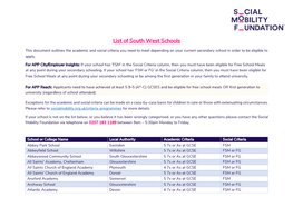 List of South West Schools