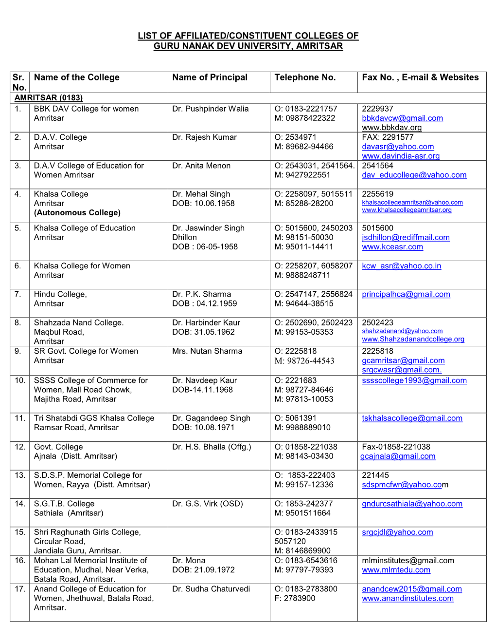 Colleges Under GNDU Amritsar.Pdf