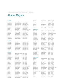 Alumni Mayors