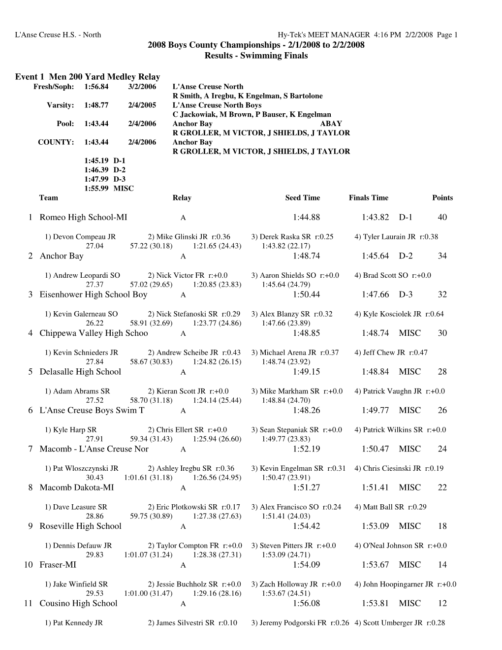 2008 Boys County Championships - 2/1/2008 to 2/2/2008 Results - Swimming Finals