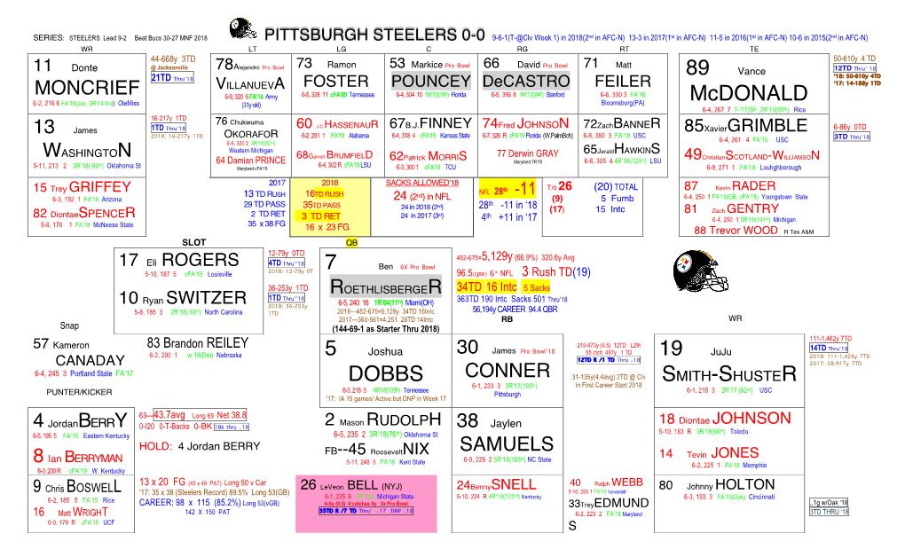 NFL-Pittsburgh Steelers19 (Ready