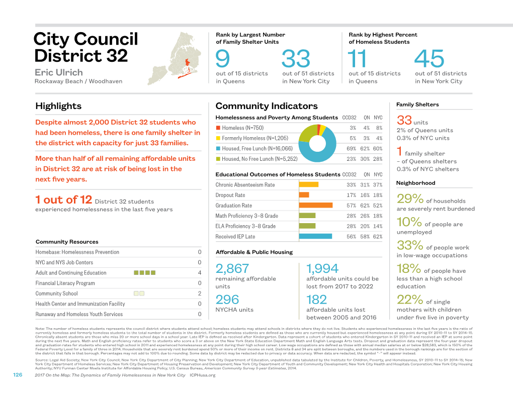 City Council District 32