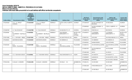 AMBITO 8 - PROVINCIA DI CATANIA Elenco Scuole Infanzia Ordinato Sulla Base Della Prossimità Tra Le Sedi Definita Dall’Ufficio Territoriale Competente