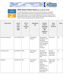 As of July 23, 2018) the 100% Green Power Users List Represents the Partners That Are Using Green Power to Meet 100 Percent of Their U.S