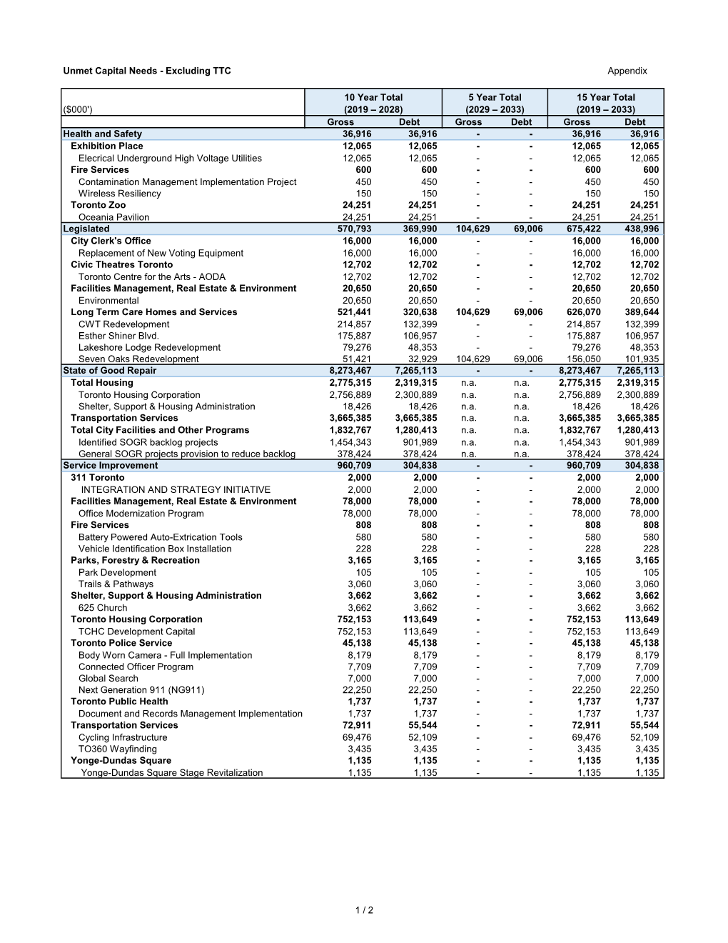 2019 Capital Budget