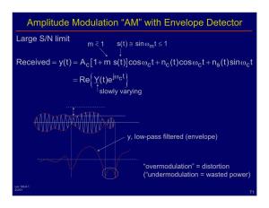Amplitude Modulation “AM” with Envelope Detector