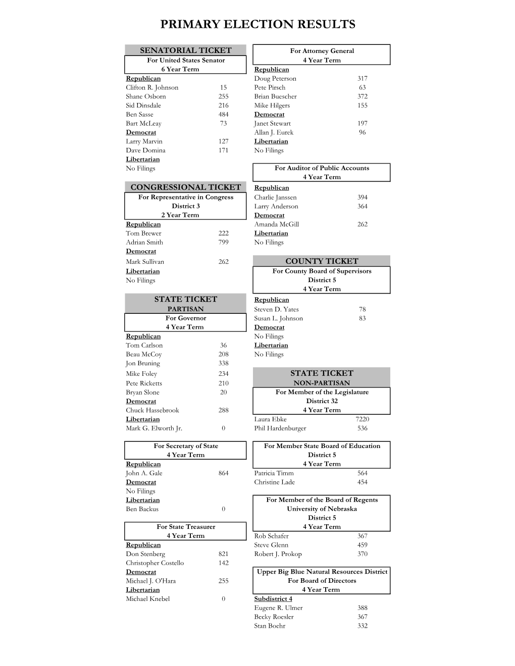 2014 Official Primary Election Results