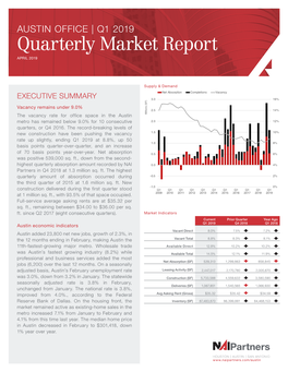 Quarterly Market Report APRIL 2019