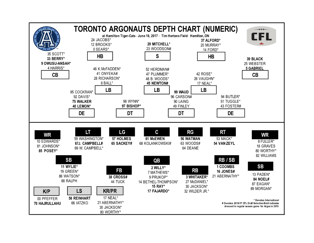 Toronto Argonauts Depth Chart