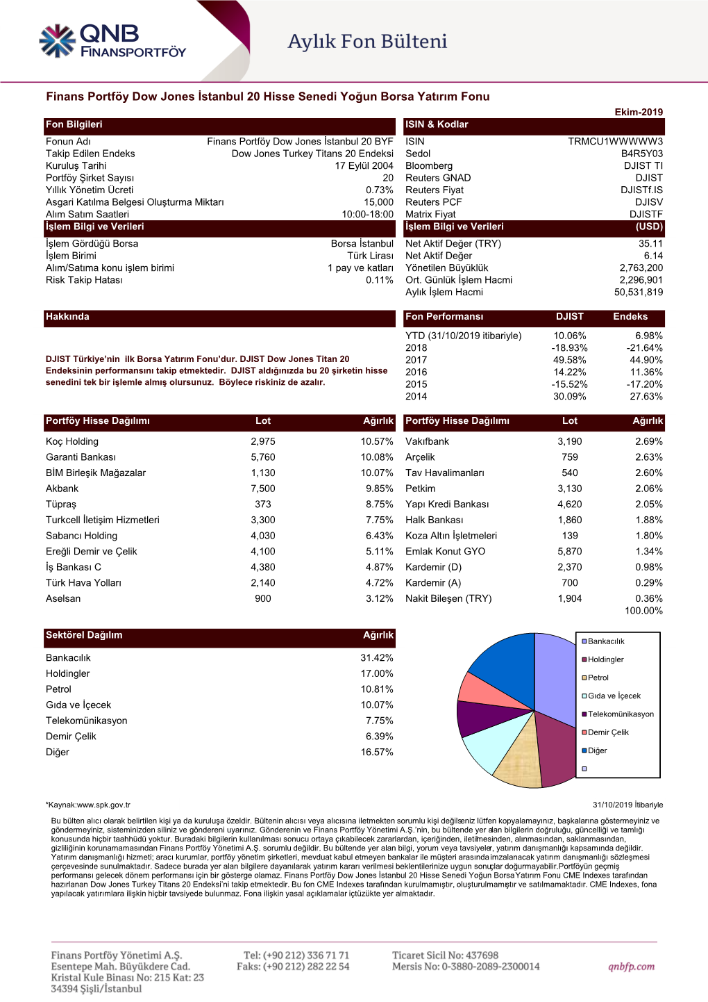 Finans Portföy Dow Jones İstanbul 20 Hisse Senedi Yoğun Borsa Yatırım