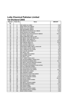 Lotte Chemical Pakistan Limited 1St Dividend 2005