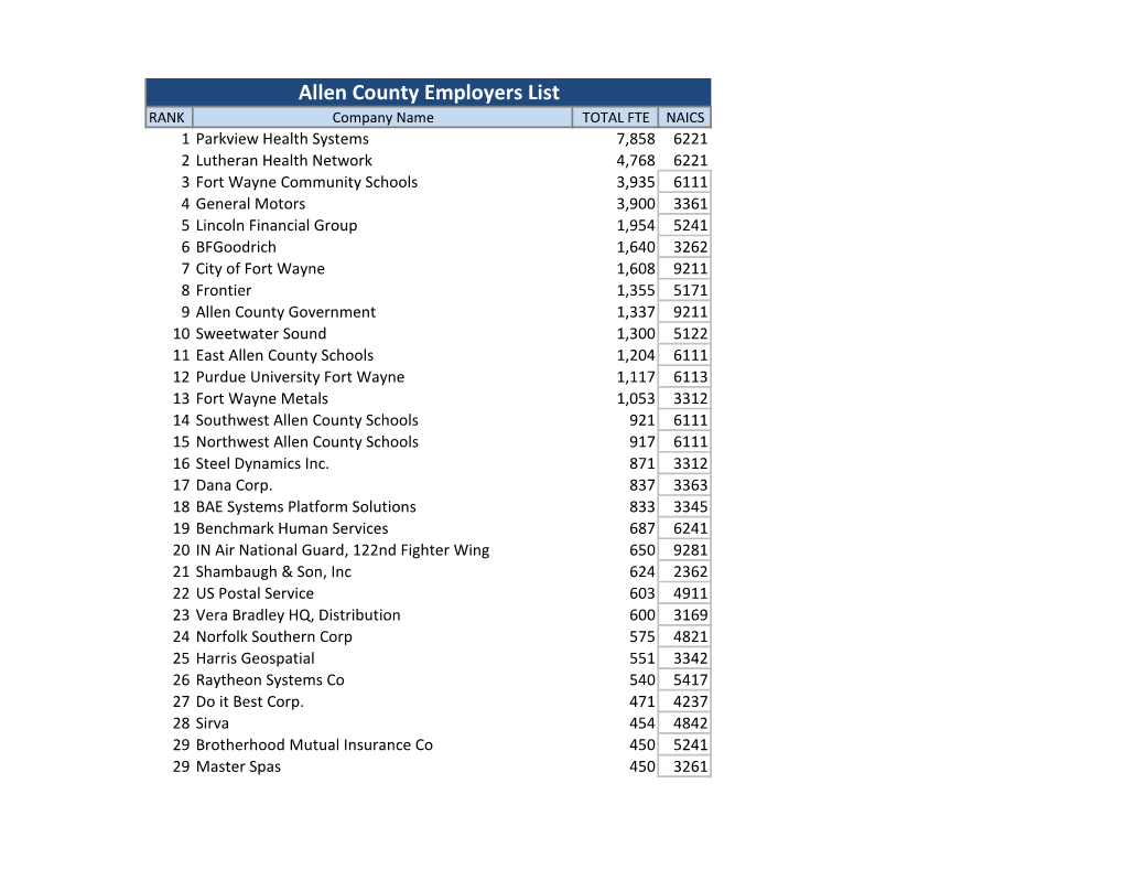 Allen County Top 100 Employers