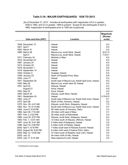 Table 5.18-- MAJOR EARTHQUAKES: 1838 to 2013