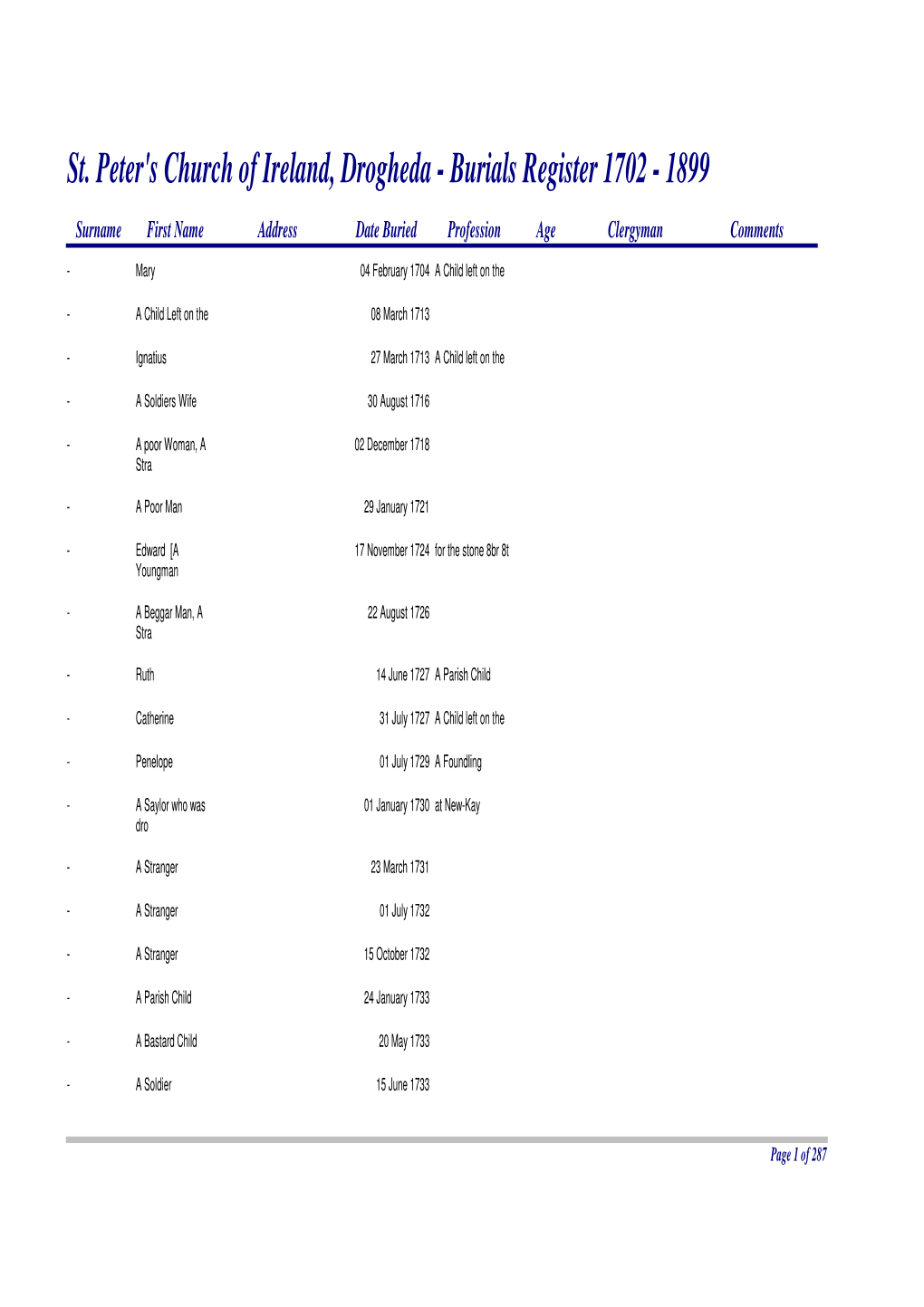 St. Peter's Church of Ireland, Drogheda - Burials Register 1702 - 1899