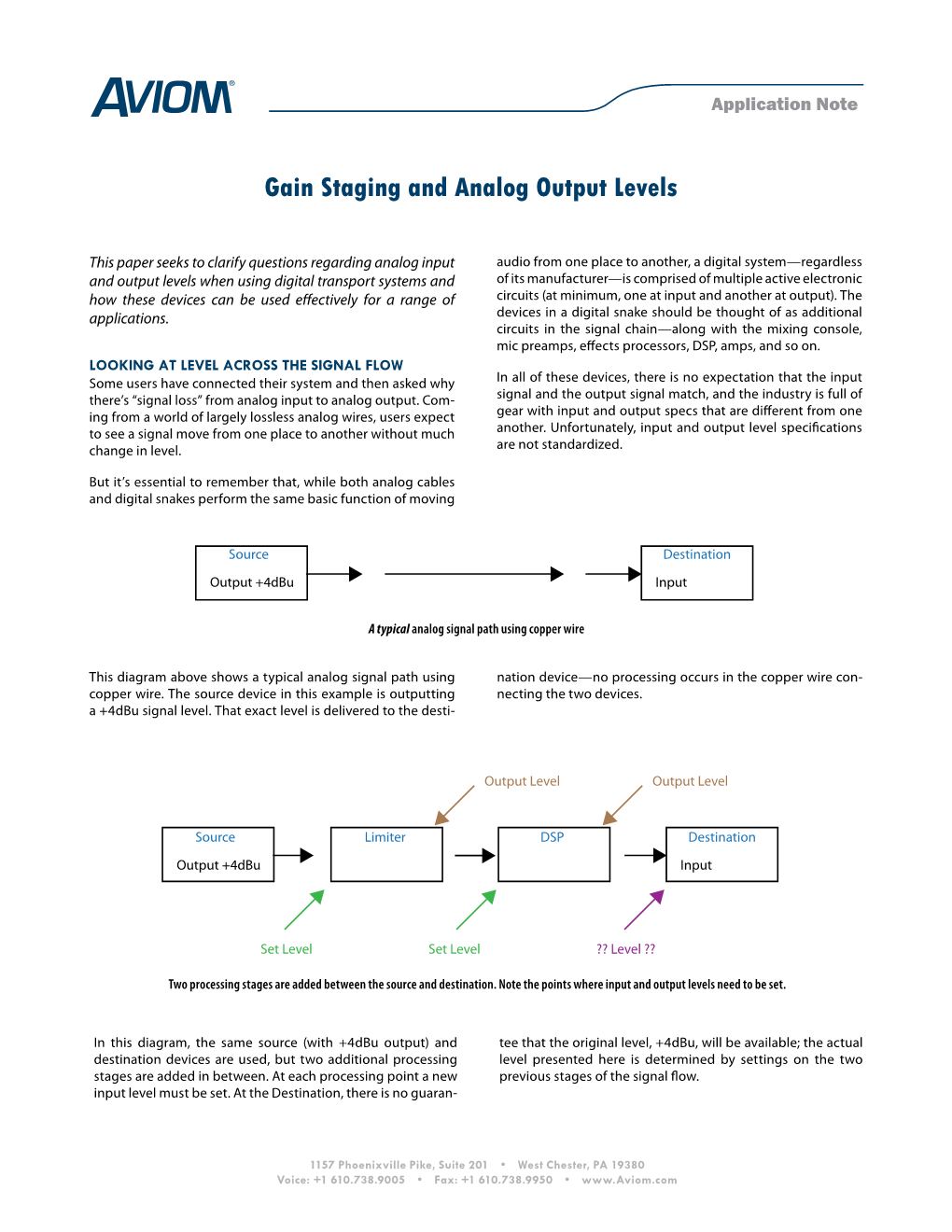 Gain Staging and Analog Output Levels