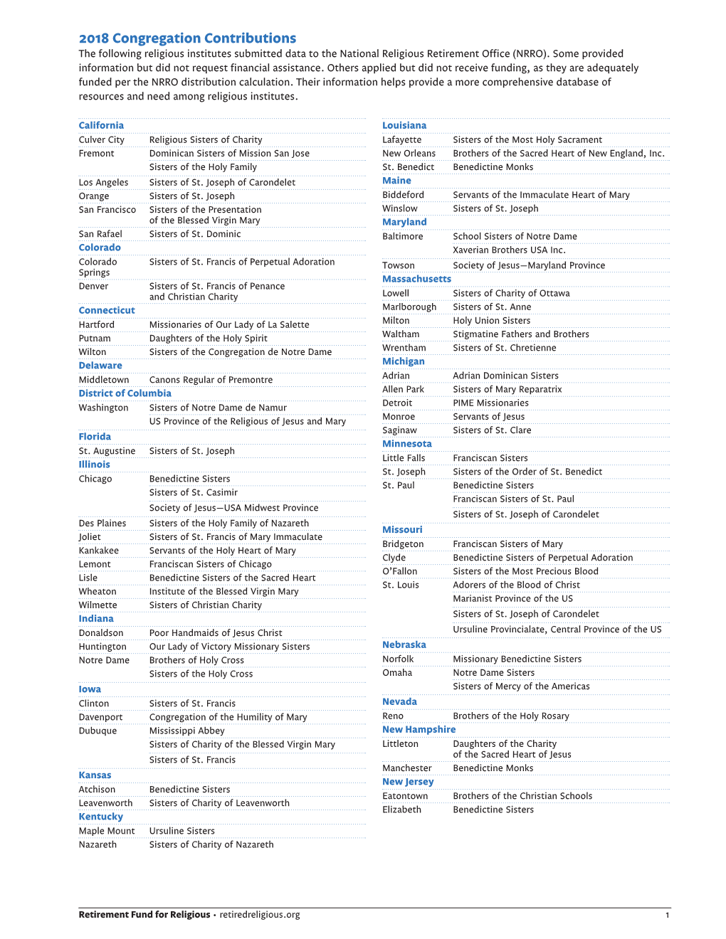 2018 Congregation Contributions the Following Religious Institutes Submitted Data to the National Religious Retirement Office (NRRO)