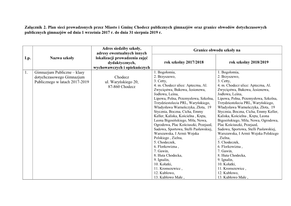 Załącznik 2. Plan Sieci Prowadzonych Przez Miasto I Gminę Chodecz