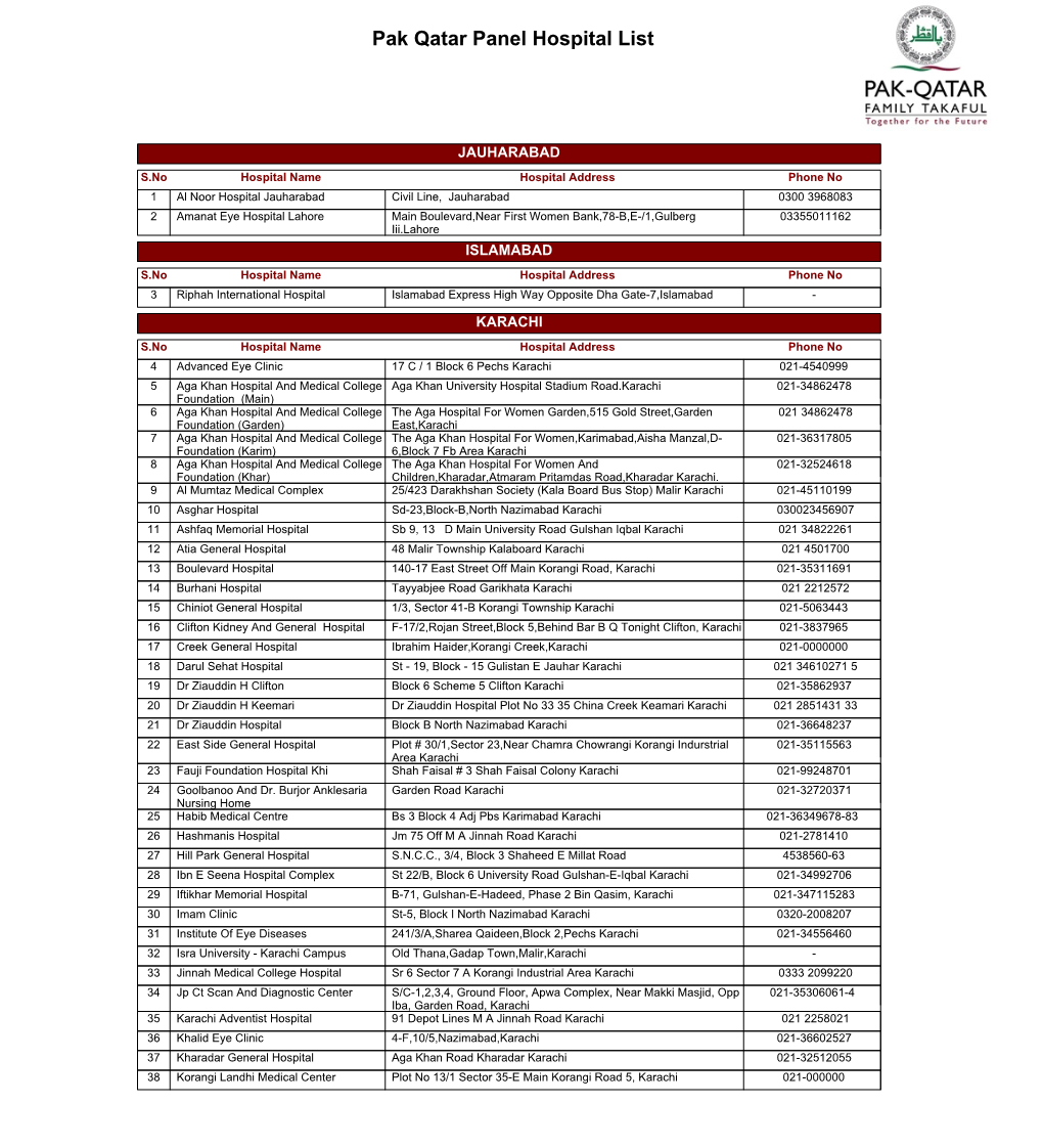 Pak Qatar Panel Hospital List