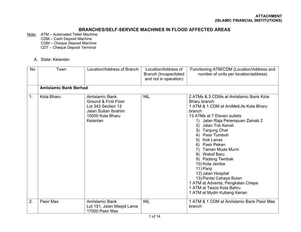 Attachment (Islamic Financial Institutions)