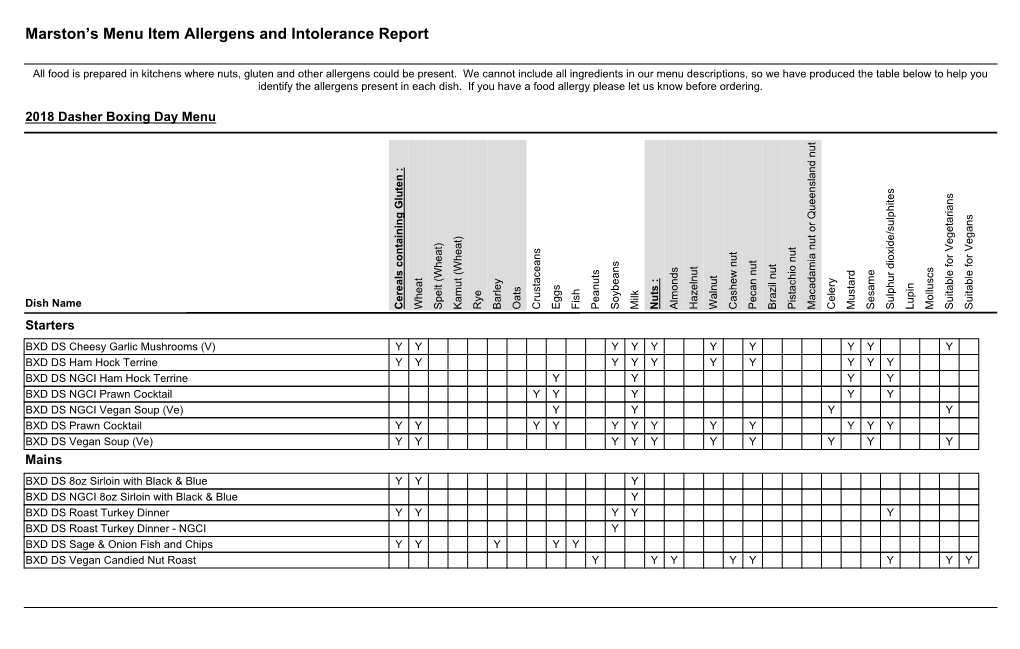 Marston's Menu Item Allergens and Intolerance Report