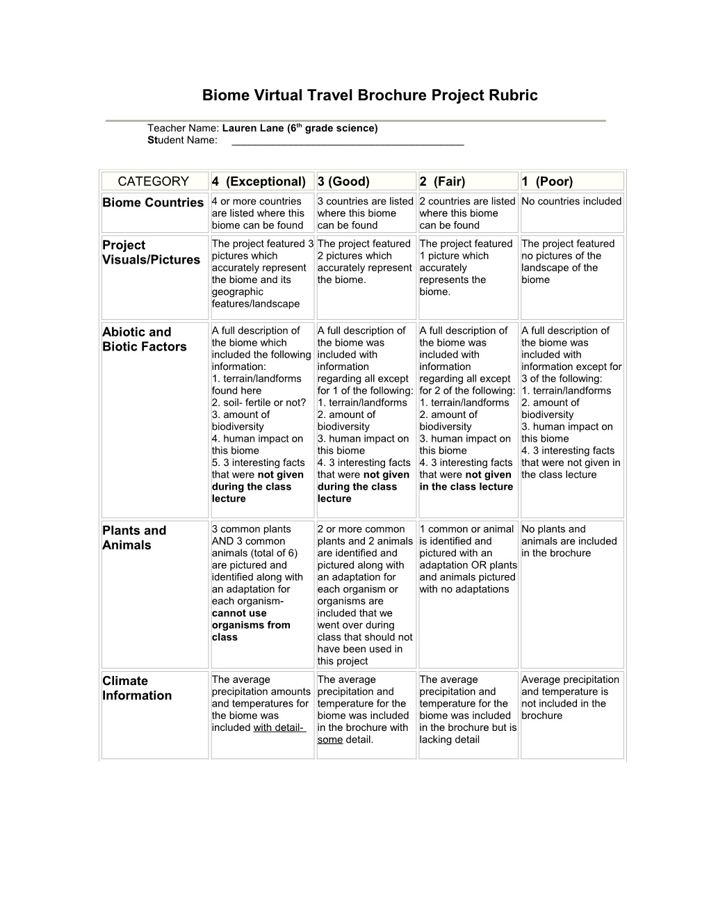 Biome Travel Project Rubric