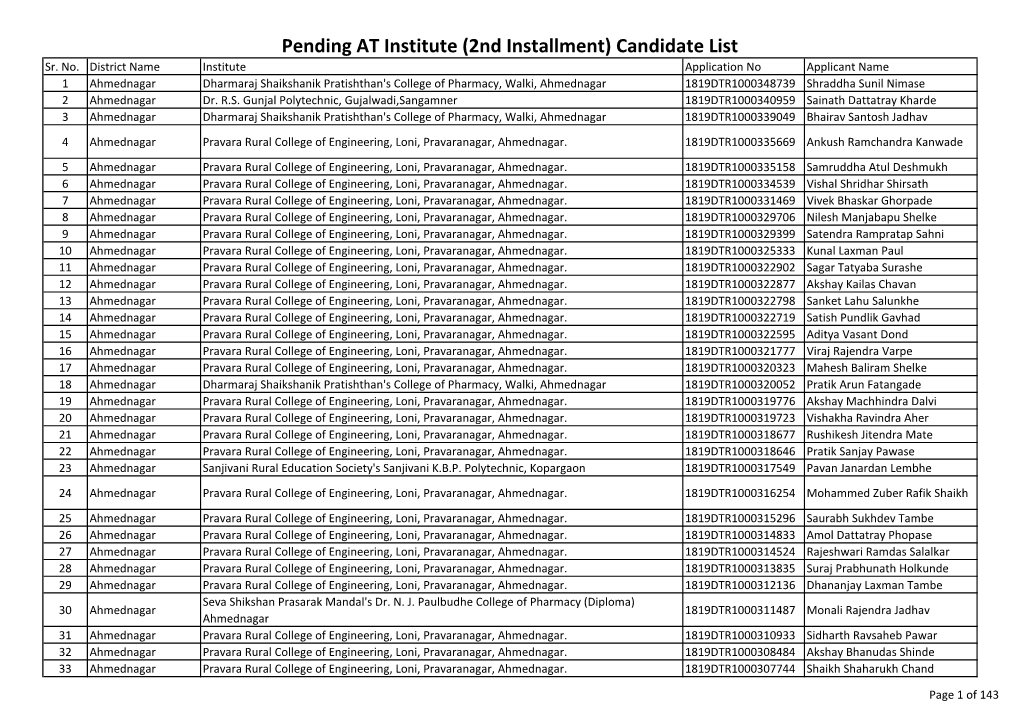 Pending at Institute (2Nd Installment) Candidate List Sr