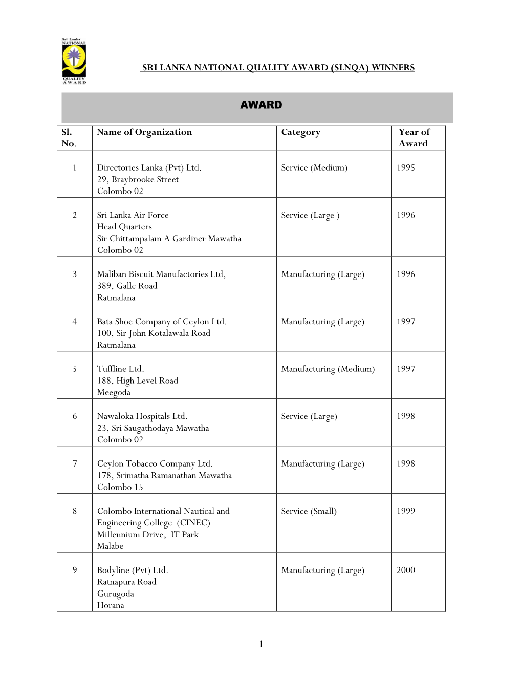 Sri Lanka National Quality Award (Slnqa) Winners