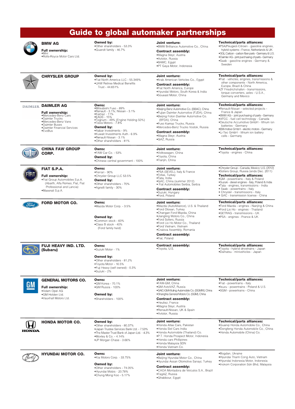 Global Partnerships-Nov2011-WEB.Qxp