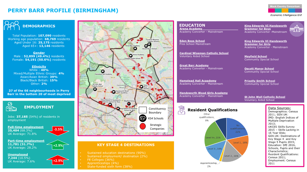 Perry Barr Profile (Birmingham)