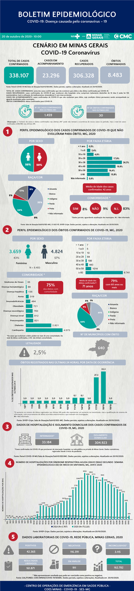 BOLETIM EPIDEMIOLÓGICO COVID-19: Doença Causada Pelo Coronavírus – 19