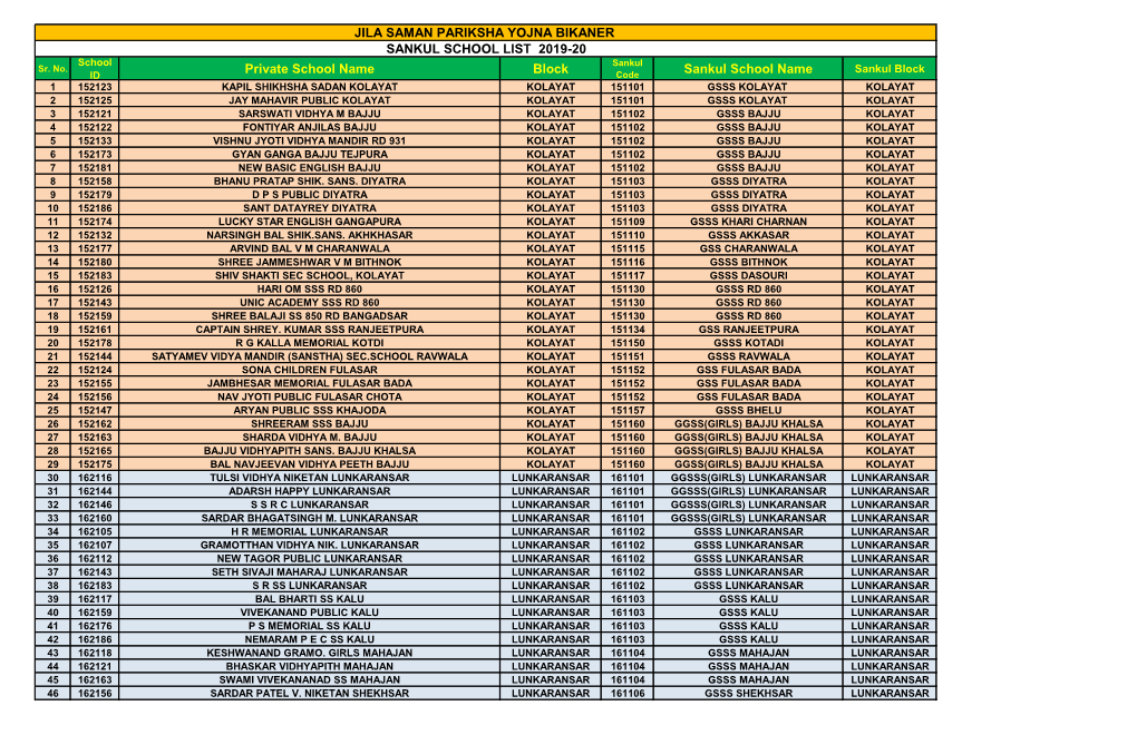 jila-saman-pariksha-yojna-bikaner-sankul-school-list-2019-20-school-sankul-sr-docslib