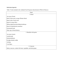 Table 1 Foods Included in the Validated Food Frequency Questionnaire (FFQ) for Morocco