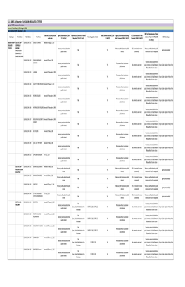 G.S. 150B-21.3A Report for 15A NCAC 10H, REGULATED