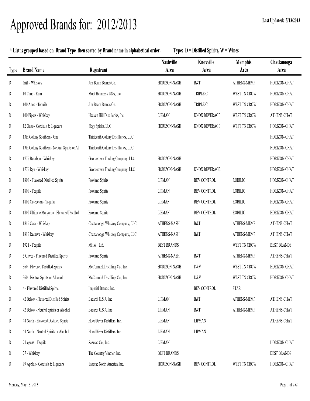 Approved Alcoholic Brands 2012-2013