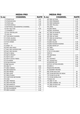 MEDIA PRO MEDIA PRO S.No CHANNEL RATE S.No CHANNEL