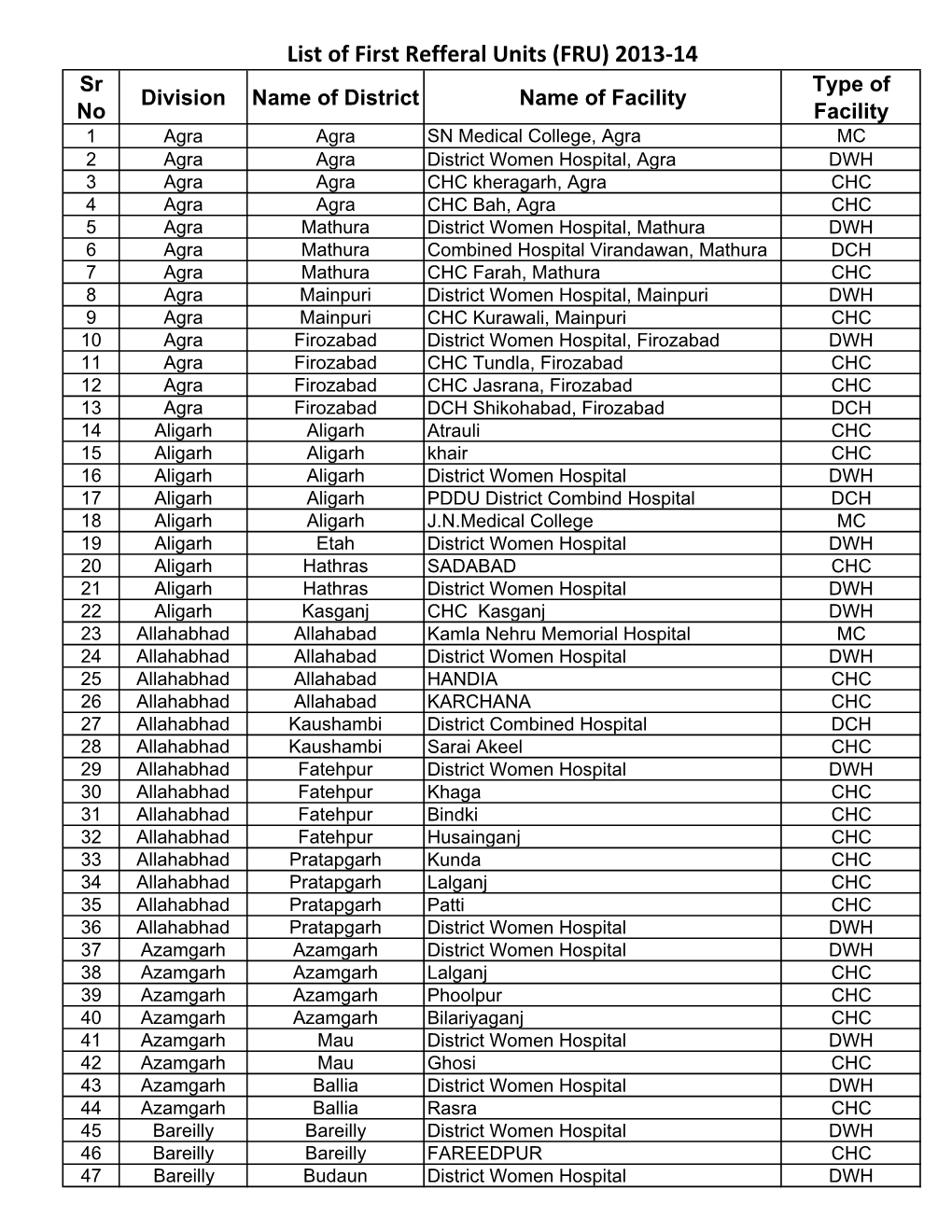 FRU List 2013-14