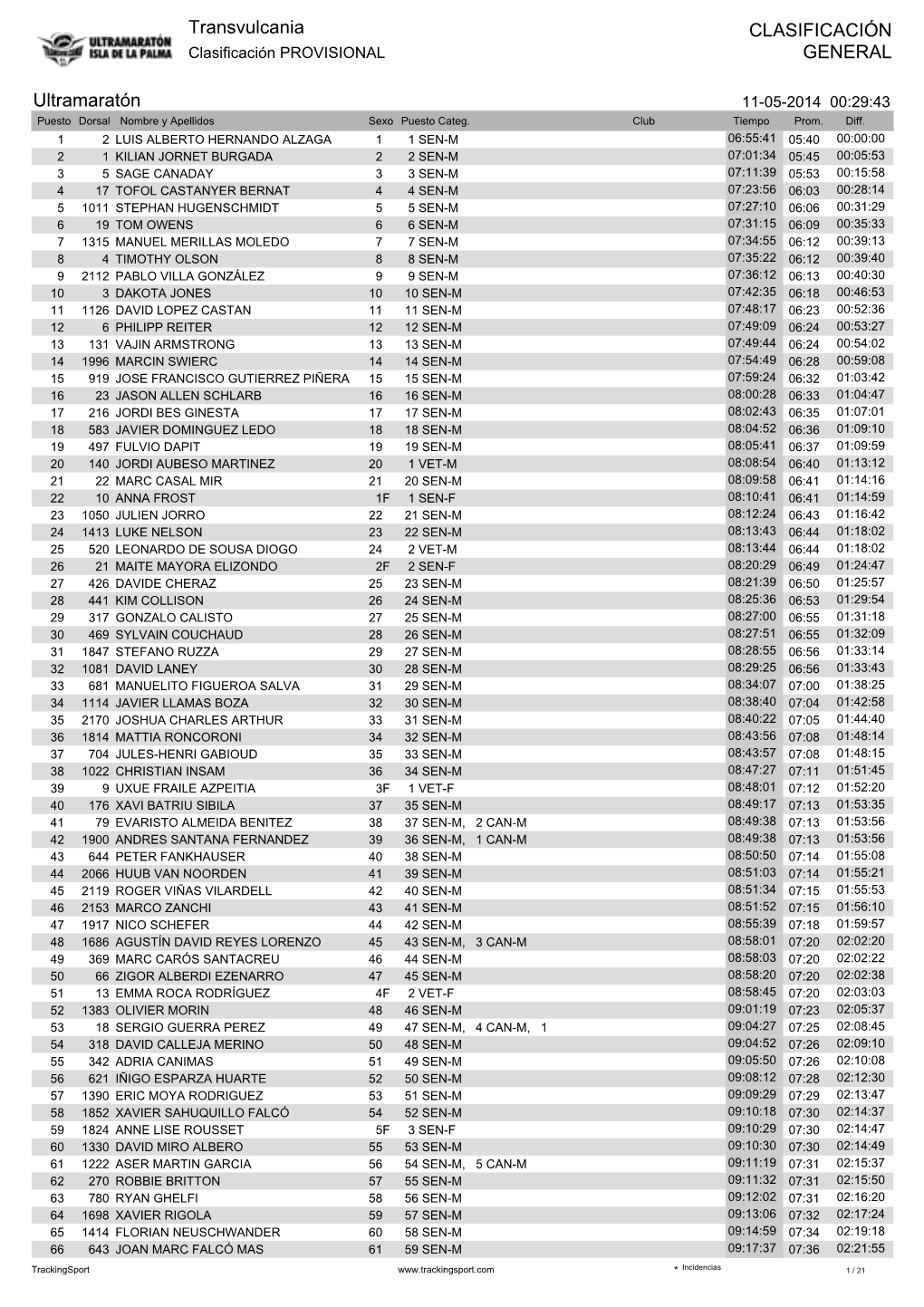 Transvulcania CLASIFICACIÓN GENERAL Ultramaratón