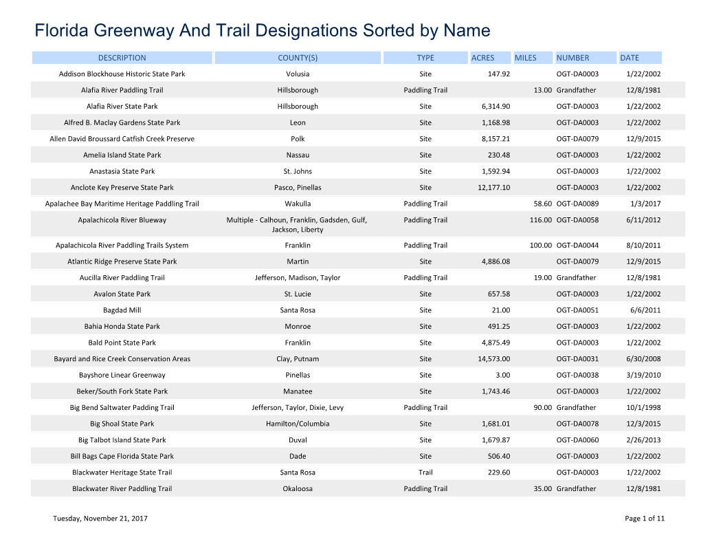 Florida Greenway and Trail Designations Sorted by Name