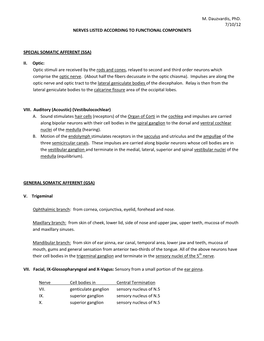 M. Dauzvardis, Phd. 7/10/12 NERVES LISTED ACCORDING to FUNCTIONAL COMPONENTS