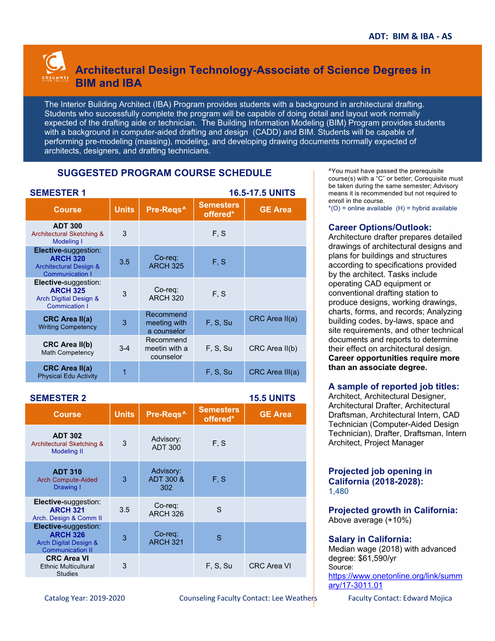 Architectural Design Technology, Building Information Modelling (BIM)