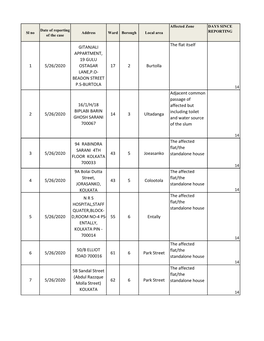 Here's the Full List of Containment Zones in Kolkata