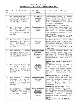 TRAP CASE, YEAR-2017 -.:: Anti Corruption Bureau, Govt Of