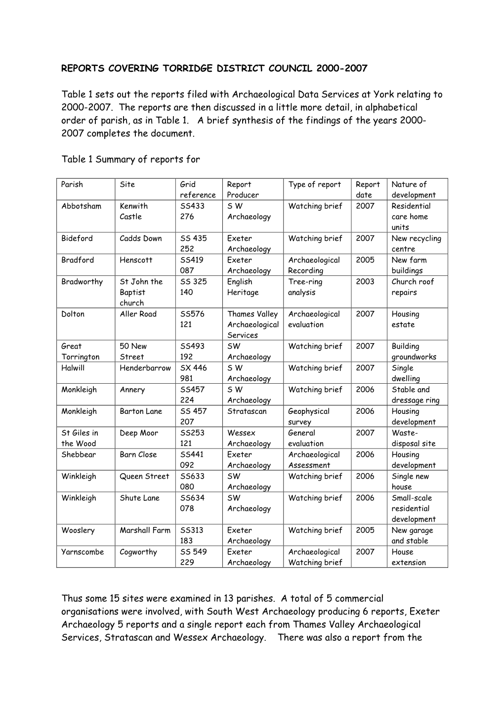 Reports Covering Torridge District Council 2000-2007