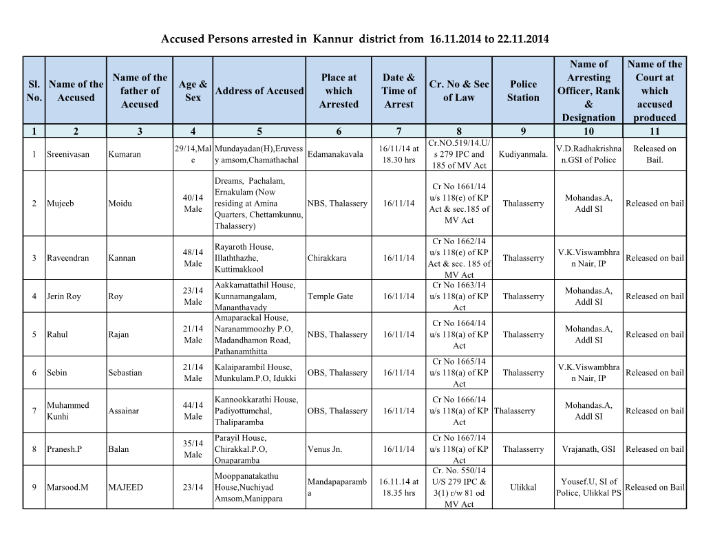 Accused Persons Arrested in Kannur District from 16.11.2014 to 22.11.2014