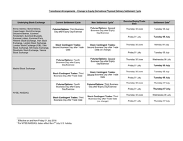 Change to Equity Derivatives Physical Delivery Settlement Cycle