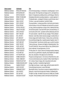 Mdl New Titles May 2017.Xlsx