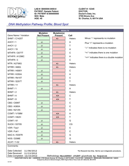 DNA Methylation Pathway Profile; Blood Spot